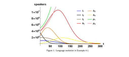 Un modelo matemático desarrollado en las universidades de Vigo y La Rioja predice el futuro de las lenguas que coexisten