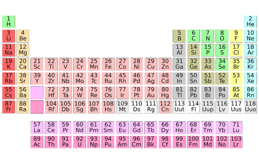 O Ramón Piñeiro edita a Guía dos elementos químicos
