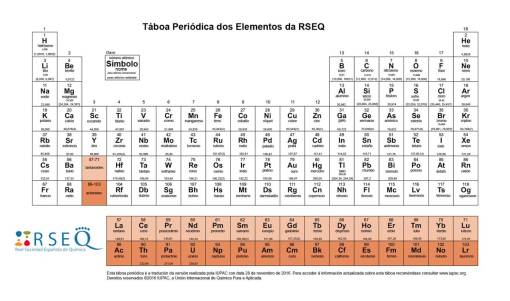 El proyecto Moléculas en Gallego se suma a la celebración del Año Internacional de la Tabla Periódica